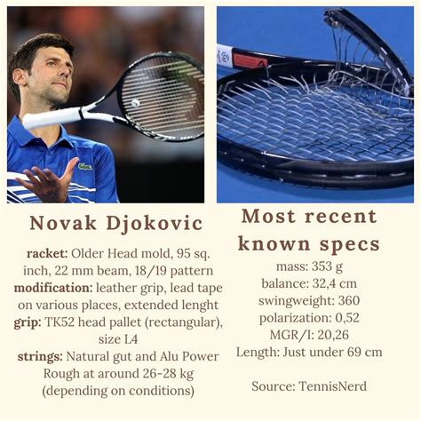 Novak Djokovic Racket