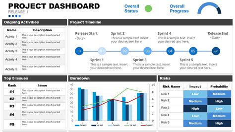 Project Dashboard Templates in PowerPoint - SlideModel