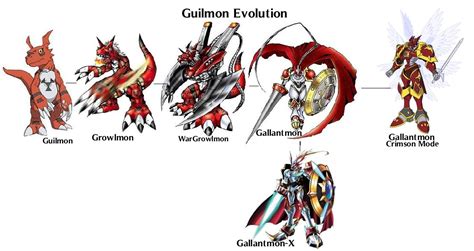 Demit Legend: Guilmon Evolution