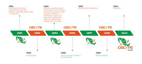 Logo Cecyte Nayarit Png : El cecyten es un institución educativa del ...