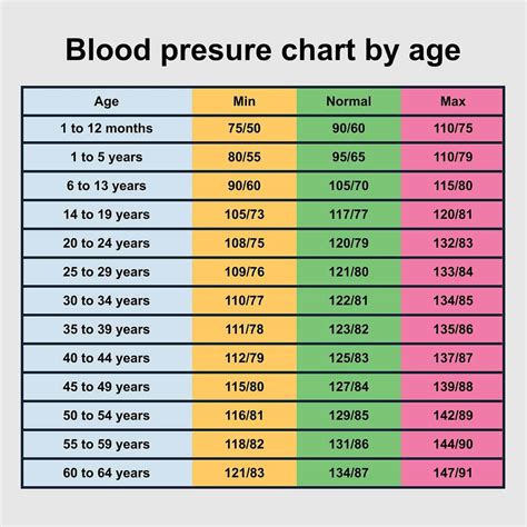 Blood Pressure Chart For Women Over 60 | Porn Sex Picture