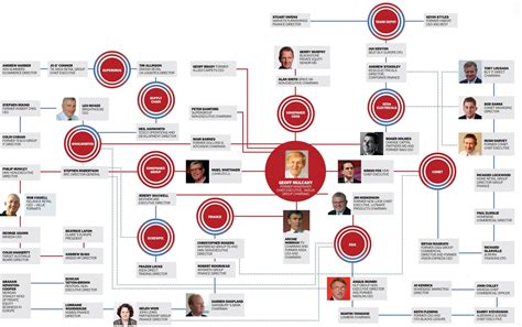 The Kingfisher family tree | Analysis | Retail Week