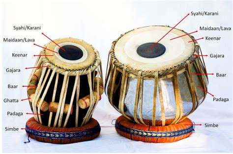 Image result for parts of tabla | Music instruments, Indian musical ...