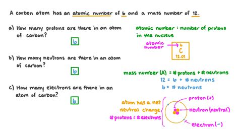 How To Read The Periodic Table Protons Neutrons And Electrons | Awesome ...