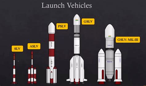 Satellite Launch Vehicles and their Types - UPSC