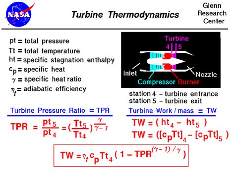 Turbine Efficiency Equation Thermodynamics - Tessshebaylo