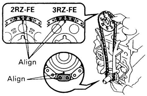 SOLVED: Need cam timing specs 22r toyota truck - Fixya