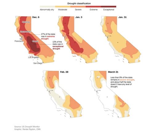 What Drought? California’s Record Severe Drought Almost Completely ...