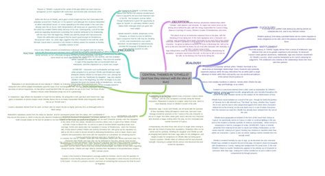 CENTRAL THEMES IN "OTHELLO" (and how they interact with the idea…