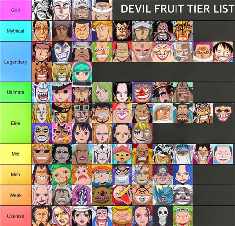 My DEVIL FRUIT Tier List purely based off fighting. Accurate or nah ...