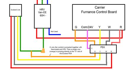 Wiring A Thermostat To A Furnace / Furnace Thermostat Wiring and ...