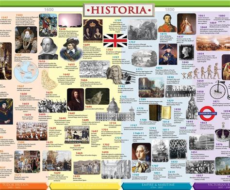 How To Teach American History With A Timeline - Happy Homeschool Nest