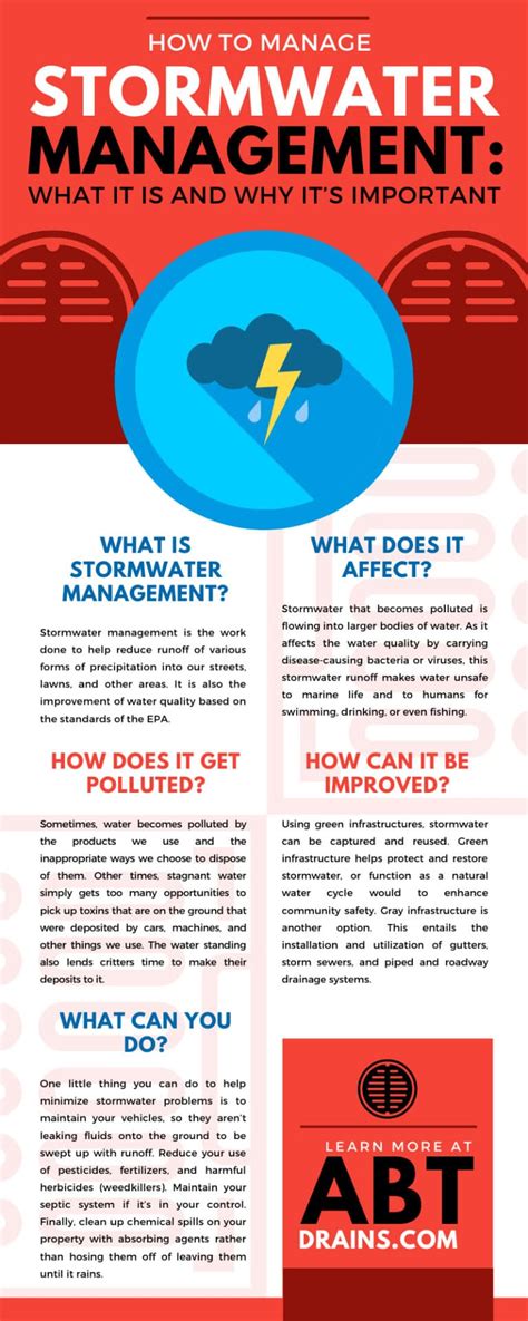 Stormwater Management: What It Is and Why It’s Important