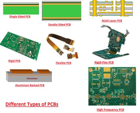 An Ultimate Guide To Printed Circuit Board Design Steps And Basics ...