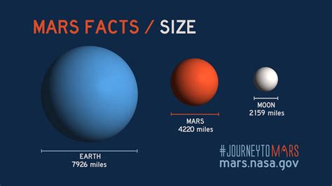 Mars Facts - NASA Mars