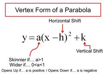 The Quintessence of Quadratics - Isabella Norton's DP