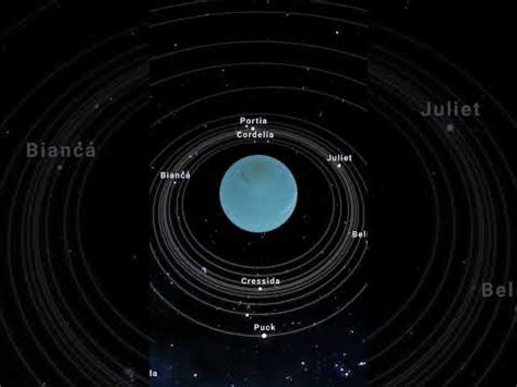 Rotation of Uranus - YouTube