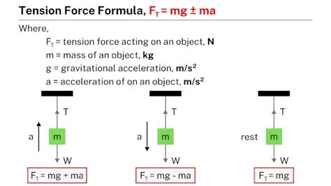 Tension Force Equation Physics - Diy Projects