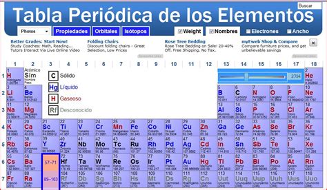 TABLA PERIÓDICA INTERACTIVA | PROFES 2.O.