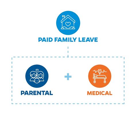 Paid Family Leave – HR Benefits and Rewards