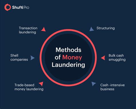 A Comprehensive Guide to AML Compliance [2020]