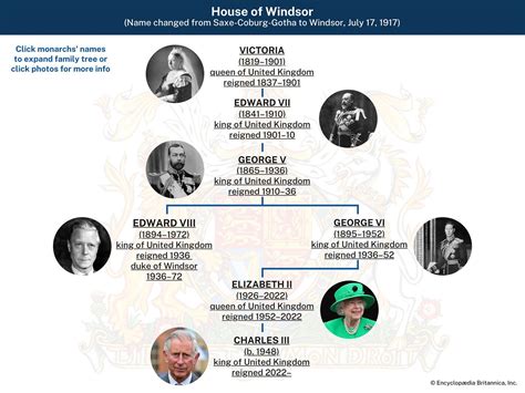 House of Windsor | History, Family Tree, & Facts | Britannica