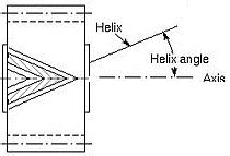 Herringbone Gears Selection Guide: Types, Features, Applications ...