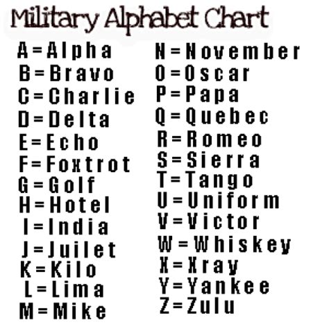 Printable Military Alphabet Chart 9A2