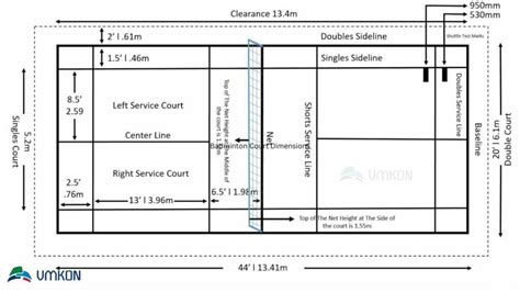 Everything You Need To Know About Badminton Court Dimensions - VMKONSPORT