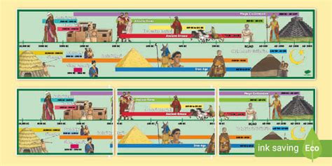 Ancient Civilisation History Timeline (Teacher-Made)