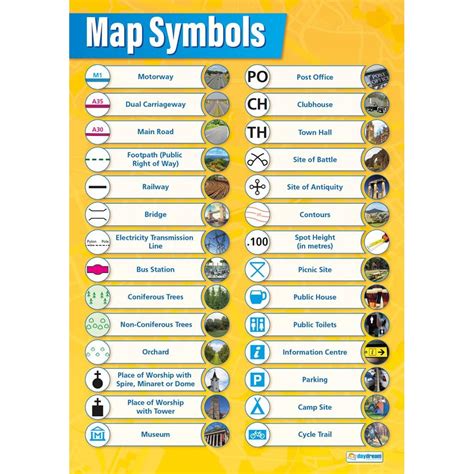 Map Symbols Poster - Daydream Education