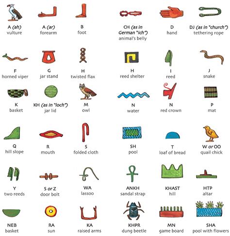 egyptian hieroglyphic alphabet - Google Search