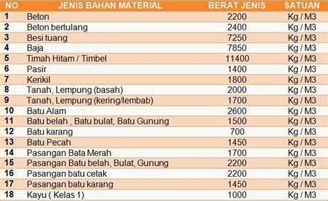 Tabel Berat Jenis Tanah Urugan - IMAGESEE