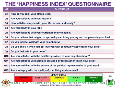 World Happiness Index : Malaysia's Initiative With Local Authorities by ...