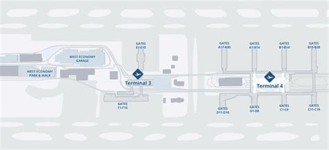 Guide to Phoenix Sky Harbor International Airport - NerdWallet