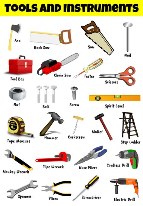 Chart On Tools and Equipments Names With Pictures