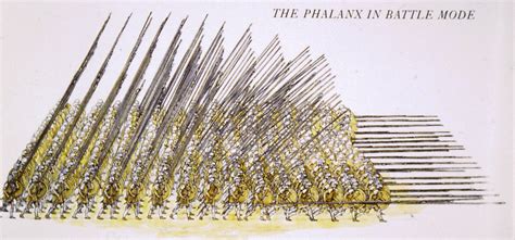 Phalanx Transformation of Ancient Greek Warfare, 431-331 BCE ...