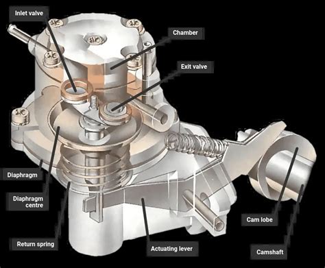 7 Symptoms of Bad Fuel Pump