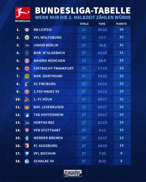 Bundesliga Standings 2024 - Kippy Abigael