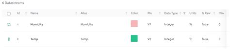 Issue with getting data from temp sensor - Need Help With My Project ...