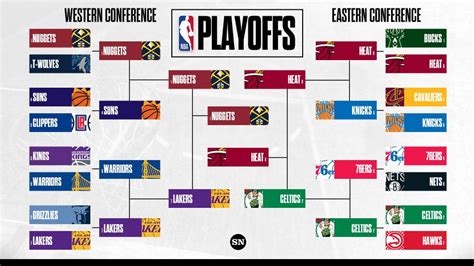 NBA Playoffs bracket 2023: Full schedule, TV channels, scores for ...