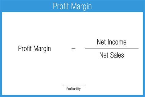 Profitability Ratios - Accounting Play