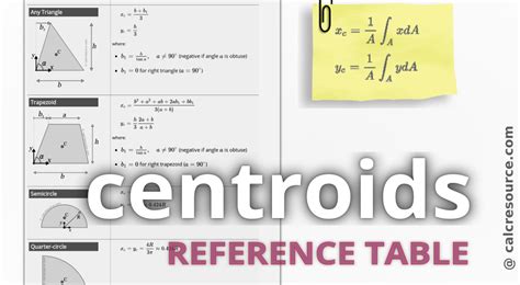 Rectangle area formula - managergerty