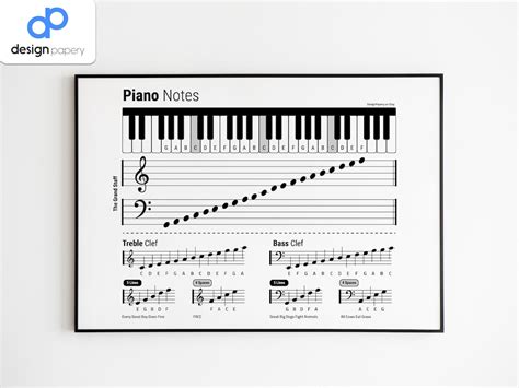 Piano Notes, Piano Cheat Sheet, Piano Grand Staff, Treble Clef and Bass ...