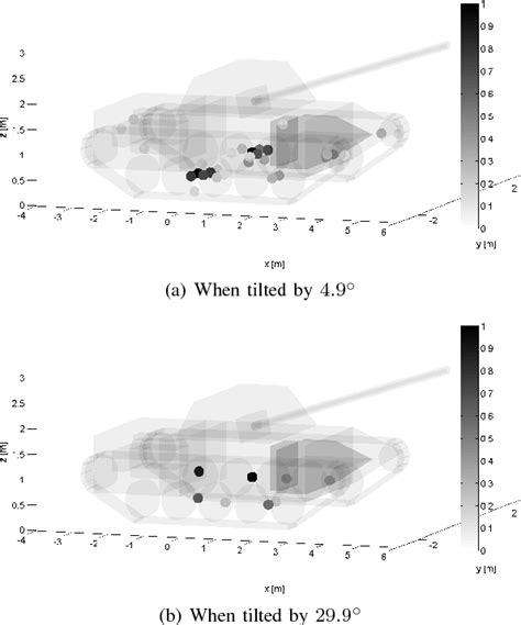 Figure 1 from Forward-looking super-resolution radar imaging via ...