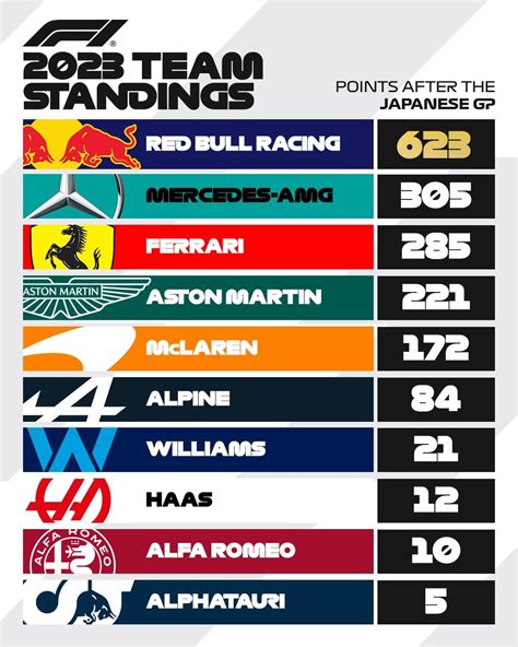 Formula 1 Constructors Standings 2024 Pdf - Danit Carmela