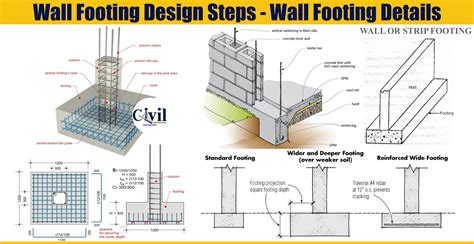 Residential Concrete Footing Details