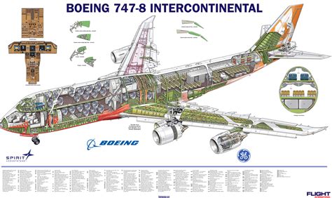 Boeing 747 Inside