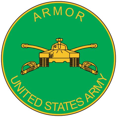 Army Armor Branch » Top Defense Systems