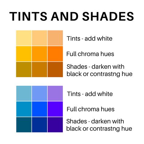 Tints and shades. Tints are created by adding white to lighten hues ...